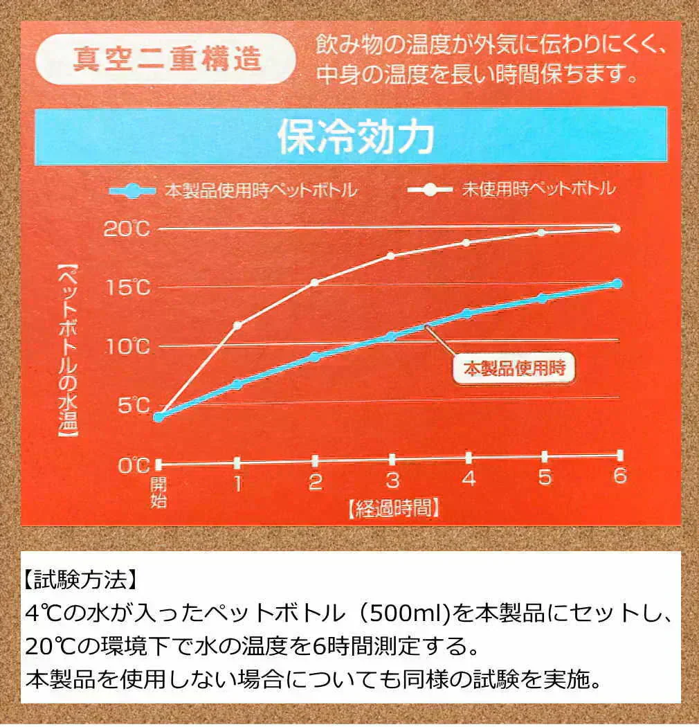 真空二重構造ペットボトルホルダー/ 暑い夏場に大活躍！ペットボトルを差し込んでおくだけで冷え冷え長持ち♪保温もOK