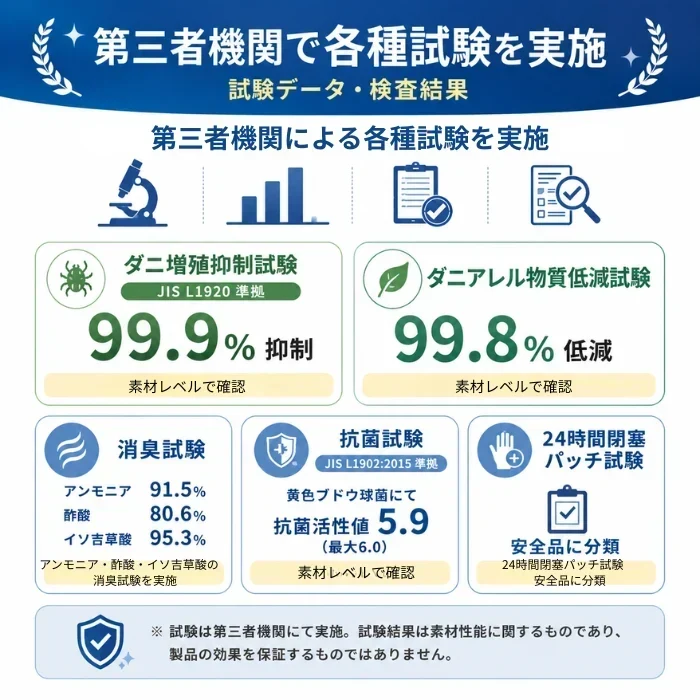 そしてダニもいなくなった・・・　消臭・抗菌シート　　　ダニサル　ダニ捕り　防ダニ　アレル物質　ダニ除け