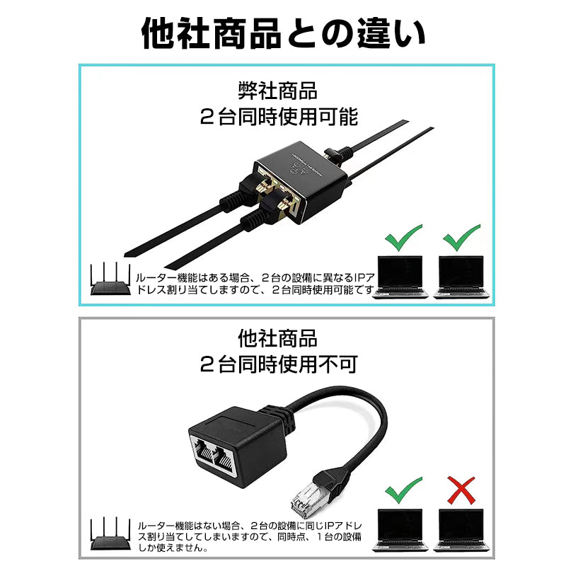 LAN分岐器 1Gbps ギガ LANポート増設 拡張 アダプター RJ45 ラン中継コネクタ lanハブ ルーター2ポート ネットワークスプリッタアダプタ CAT5 CAT6 CAT7