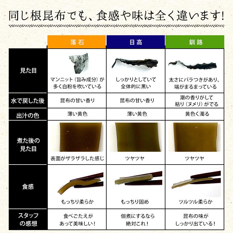 [業務用]日高産 日高頭昆布 300g×2　業務用 大袋【沖縄配送不可】
