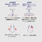 鼻パッド シリコン 10個入 眼鏡 老眼鏡 サングラス ノーズパッド 鼻あて 修理用 交換用 柔らか 跡がつかない 痛くない ポイント消耗
