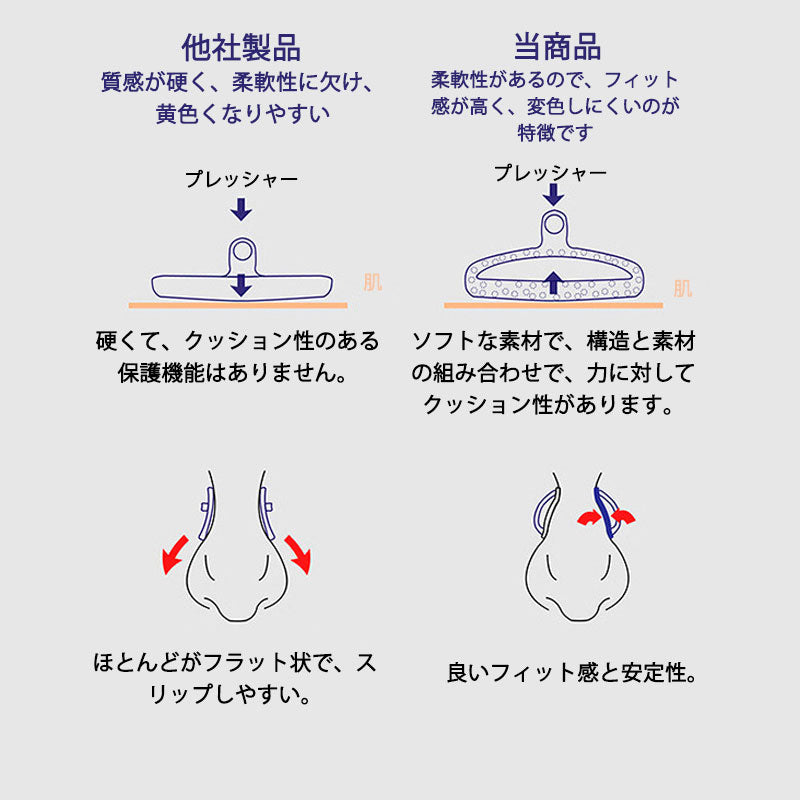 鼻パッド シリコン 10個入 眼鏡 老眼鏡 サングラス ノーズパッド 鼻あて 修理用 交換用 柔らか 跡がつかない 痛くない ポイント消耗