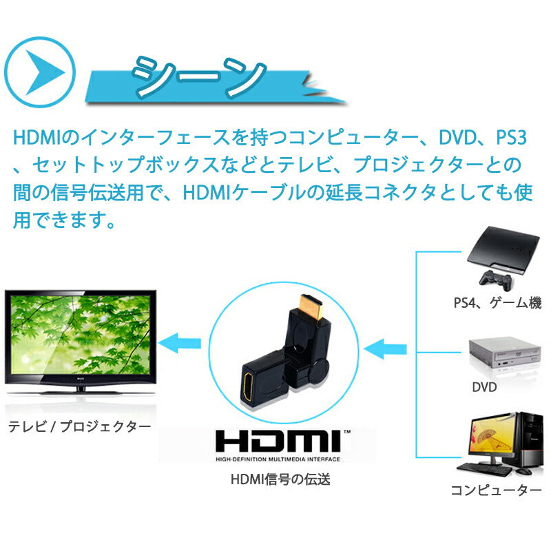 HDMI 360° 角度変換 アダプタ 向き自由調整 90°～270° 上曲げ 下曲げ コネクターオス⇔メス V1.4 1080P 方向 転換 標準HDMI HDMIケーブル整理 断線防止