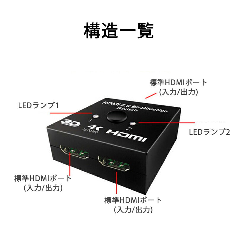HDMI 切替器 2⇔1 分配器 セレクター スプリッター ボタン 手動 入力出力 双方向 4K 3D ver2.0 Switch PS4 パソコン テレビ プロジェクター対応