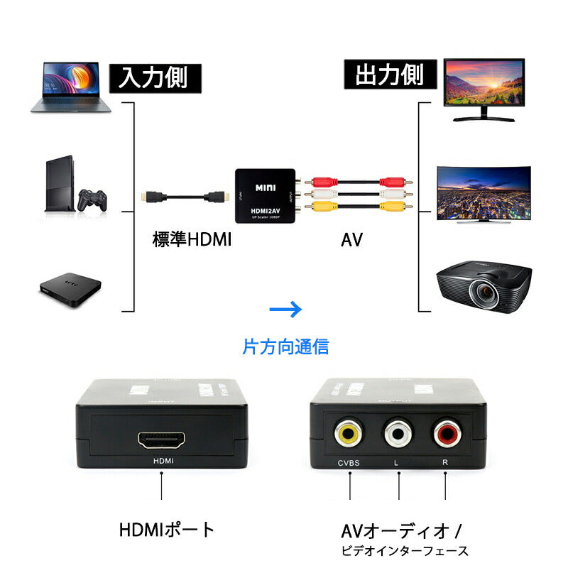 HDMI to AV 変換アダプタ 黒 コンバーター HDMI RCA コンポジット ビデオ アナログ 転換 CVBS L R アダプター 1080P フルHD 赤白黄端子 ポイント消耗