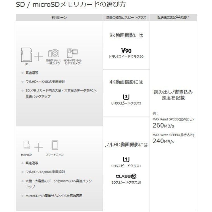microSDカード 8GB C10 TFカードマイクロSDHC マイクロ SDカード 安い マイクロSDカード ドライブレコーダー 写真 音楽 データ保存用 メモリカード