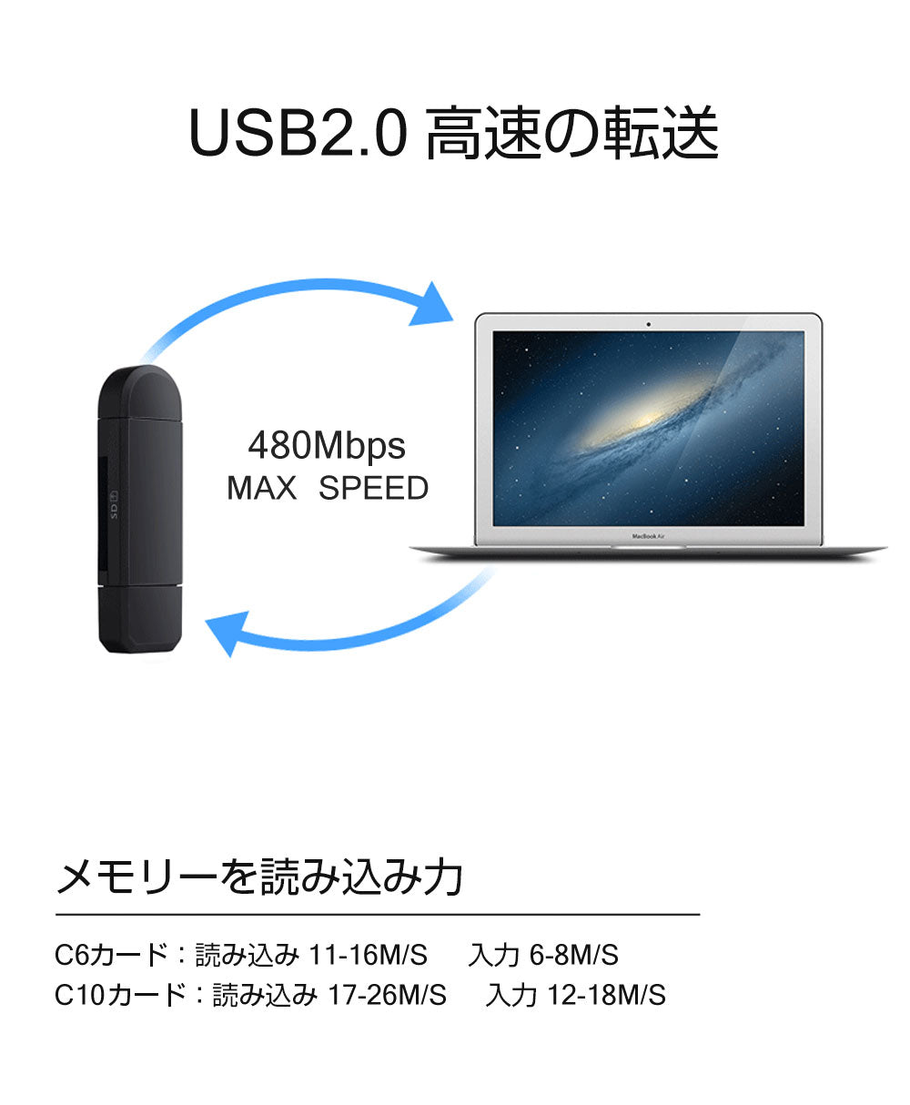 microSDカード USB カードリーダー SDカードリーダー　Windows mac スマートフォン 対応 高速