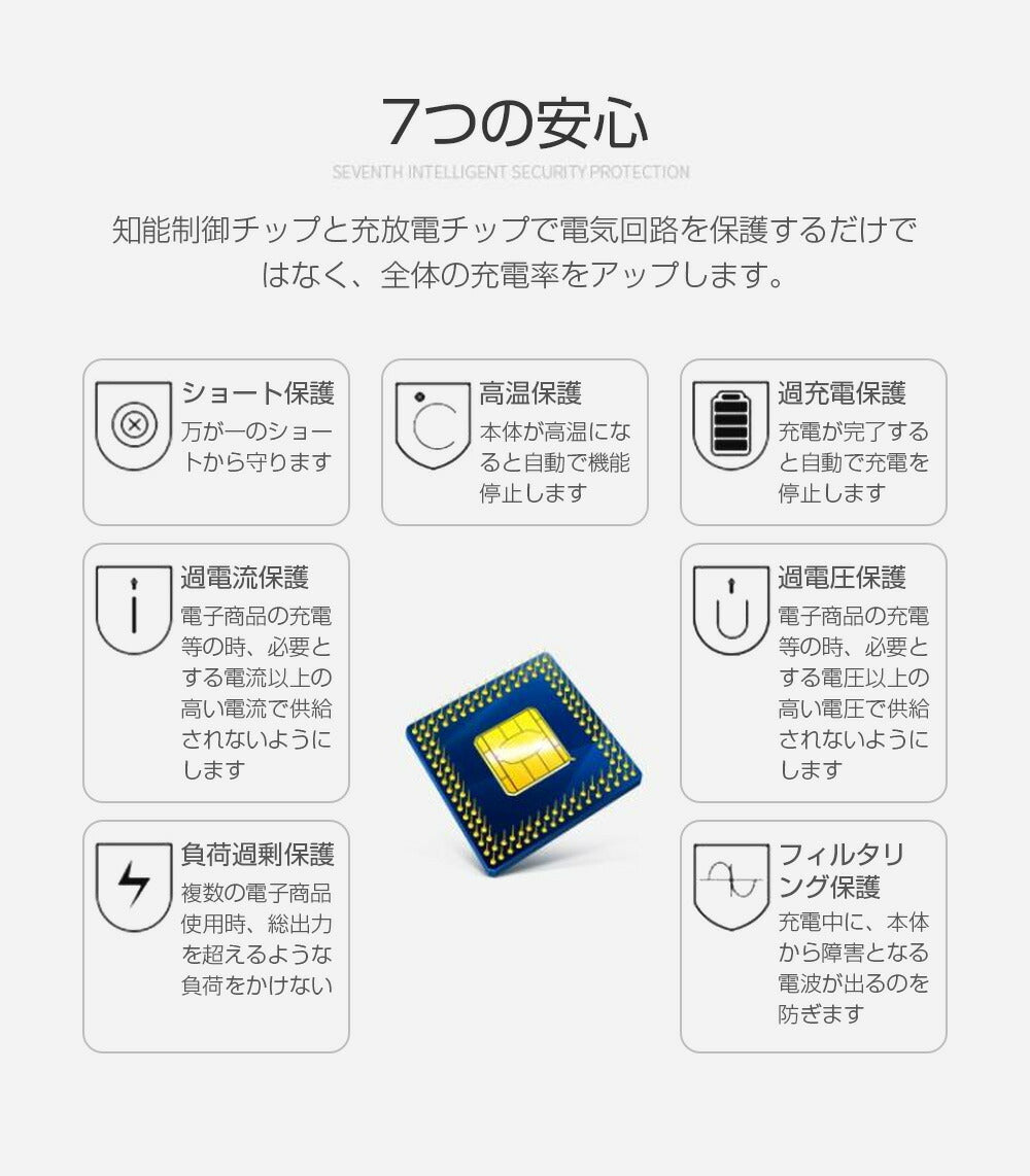 シガー ソケット チャージァ― 3連増設 シーガーソケット増設 車載USB充電器 3USB 車内充電器 自動車USB充電器 知能 12ー24V車種通用 車中泊