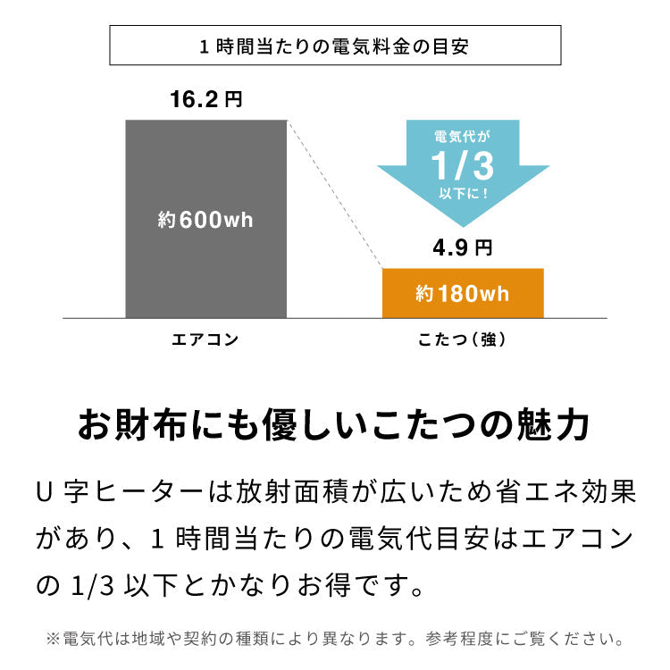 (布団のシリーズ：本体のみ/布団カラー：本体のみ/本体カラー：ヴィンテージ)ヴィンテージこたつ 105×75cm テーブル単品 こたつテーブル 炬燵 家具調こたつ 年中使える 長方形 こたつ テーブル ヴィンテージ こたつ ローテーブル センターテーブル(代引不可)【送料無料】