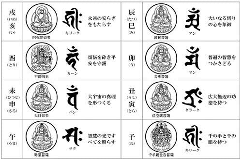 七梵字オニキス宝石ブレス