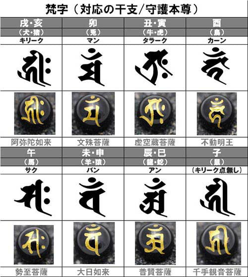 七梵字オニキス宝石ブレス