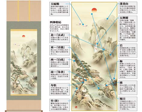 掛軸「蓬莱四神吉相図」狭山観水筆 [ 収納箱 10年保証 43x111 長寿 国産 品質保証書付き 松竹梅 国内産 受注生産 床の間 和風 掛け軸 日本製 名画 縁起物 プレゼント 画寸 送料無料 ]