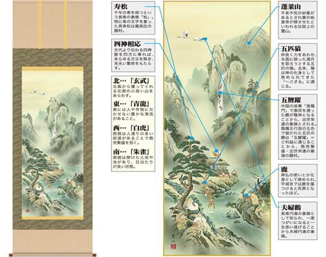 掛軸「蓬莱四神五猿図」幸田薫風 筆 [ 収納箱 10年保証 43x110 品質保証書付き 国産 国内産 和室 和 リビング 夫婦鶴 五鯉躍 受注生産 床の間 和風 掛け軸 日本製 名画 縁起物 プレゼント 画寸 送料無料 ]
