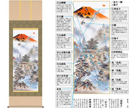 掛軸「赤富士四神万全図」有馬祥園筆 [ 収納箱 43x111 10年保証 品質保証書付き 国産 国内産 無病息災 受注生産 床の間 和風 掛け軸 日本製 名画 縁起物 プレゼント 画寸 送料無料 ]