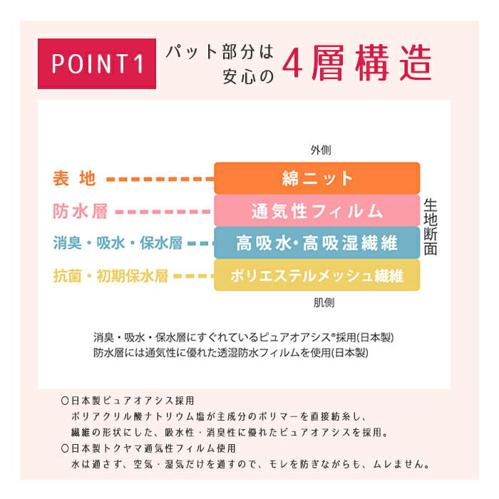 【ベージュＬＬサイズ】軽失禁 失禁ショーツ 尿漏れ ちょい漏れ レディース 女性用・軽失禁ショーツ 快適ショーツDX 消臭 臭わない 薄い 薄型