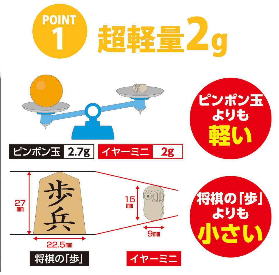 【超軽量なのにハッキリ聴こえる！】集音器 電池式 耳穴式 超コンパクト集音器 イヤーミニ 超軽量 2g PR536型 男女兼用 左右両用 ベージュ 音量調節可能 コンパクト 持ち運び 高齢者 集音機 ギフト プレゼント 贈り物 おじいちゃん おばあちゃん 高齢者 敬老の日  送料無料