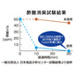 BIOCERA消臭持続 [冷蔵庫 悪臭 脱臭]