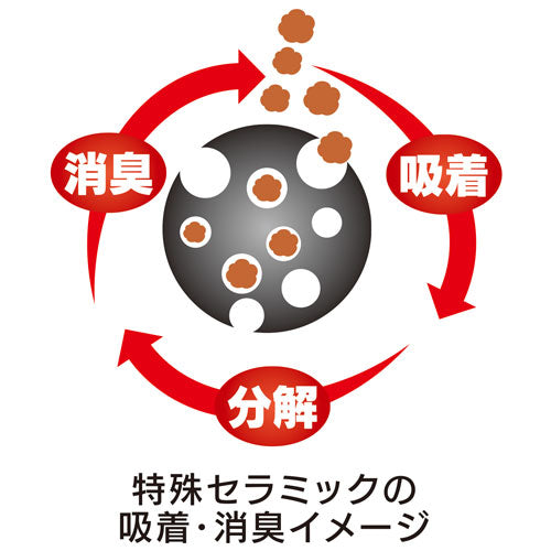 BIOCERA消臭持続 [冷蔵庫 悪臭 脱臭]