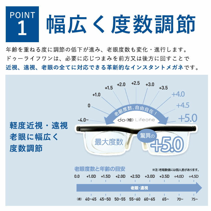 【ブラック】度数調節できる 老眼鏡 度数調整できるメガネ 遠近両用 おしゃれ レディース メンズ ドゥーライフワン 遠視用 近視用 メガネ拭き付き