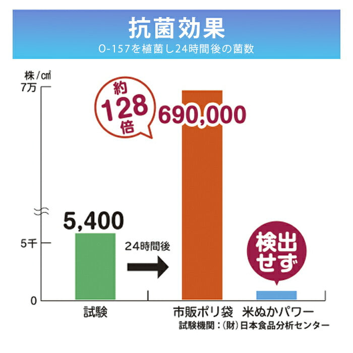 簡易トイレ 災害用トイレセット 凝固剤付 10回分 日本製 / 断水対策 防災グッズ 避難グッズ 非常用 災害トイレ どこでも 携帯用トイレ 強力消臭 女性 男性