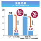 簡易トイレ 災害用トイレセット 凝固剤付 10回分 日本製 / 断水対策 防災グッズ 避難グッズ 非常用 災害トイレ どこでも 携帯用トイレ 強力消臭 女性 男性