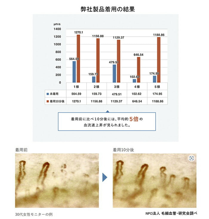 【ブラック　L～LLサイズ】【着るだけで血行促進】スパッツ レギンス メンズ 男性 アンダーウェア 肌着 M/L 肩こり解消 疲労回復 40代 50代 60代 プレゼント 父の日 敬老の日
