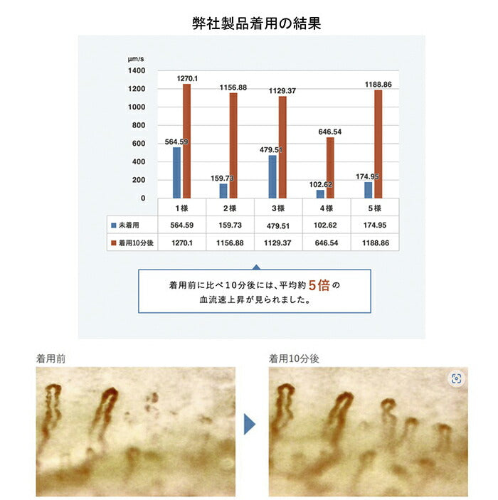 【ブラック】【着るだけで血行促進】腹巻 メンズ レディース お腹 温め あったか 薄い 薄め 肩こり解消 疲労回復 40代 50代 60代 プレゼント 母の日 敬老の日