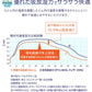 【シングル ブルー】テイジン 呼吸する肌掛け布団 掛け布団 オールシーズン 吸放湿性 シルキータッチ 蒸れにくい なめらか 肌触り抜群 ほこりが出にくい