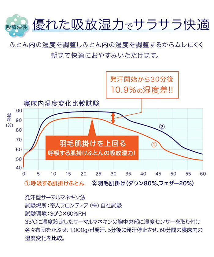【シングル ブルー】テイジン 呼吸する肌掛け布団 掛け布団 オールシーズン 吸放湿性 シルキータッチ 蒸れにくい なめらか 肌触り抜群 ほこりが出にくい