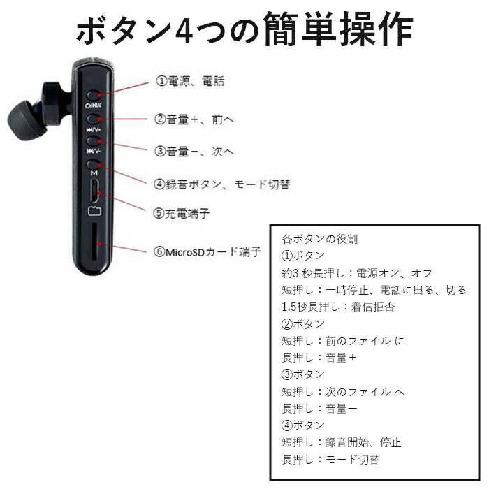 ボイスレコーダー 通話録音 録音機 小型 高性能 ICレコーダー 32GB ハンズフリーイヤホン 高音質 長時間