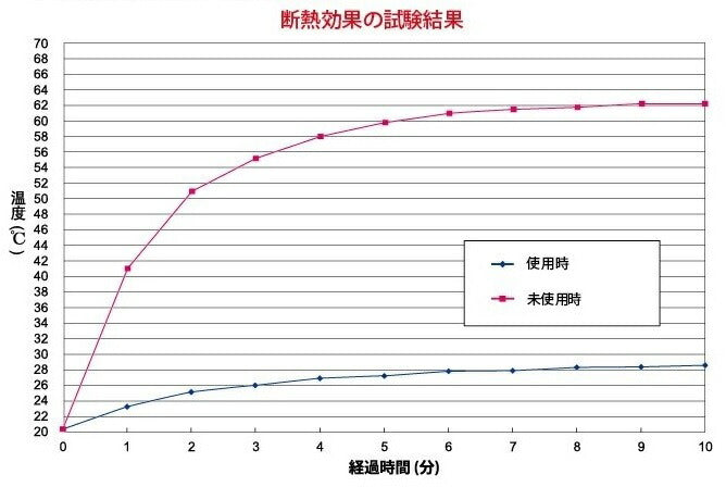 遮光率100% 熱中症 紫外線対策 アルミ断熱・遮光カーテン 2枚組 遮光シート オールシーズン 簡単取付 遮光 遮熱