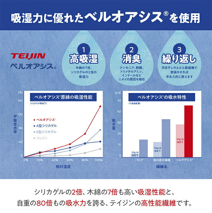 テイジン 除湿剤 抗菌プラス 繰り返し使える 湿気取り消臭 抗菌カビ対策 TEIJIN 快適タンスドライ　5枚組
