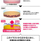 ヒト幹細胞 美容液 培養液 エイジングケア 化粧品 40代 50代 60代 EGF配合 スキンケア シミ シワ / ニューエイジ美容液 セリスタ 30ml