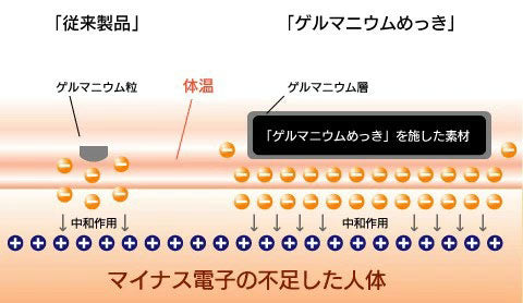 オールゲルマニウムアンクレット レディース メンズ 40代 50代 60代 70代 シルバー プレゼント 敬老の日 父の日 母の日