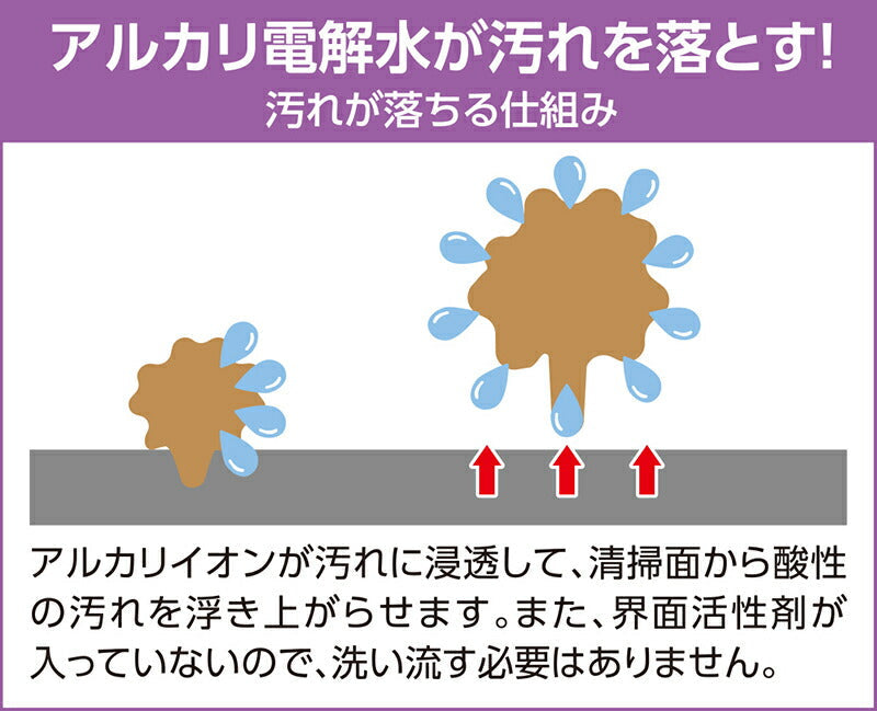 お墓丸洗いウォッシュタオル アルカリ電解水クリーナー お墓掃除 ワイド 大判 90×30cm タオル 使い捨て 墓石 灯籠 ろうそく立て