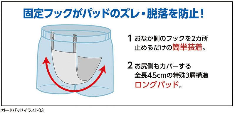 【LLサイズ】3枚組 60cc 尿もれパッド 男性用 トランクス ボクサー パンツ メンズ 尿漏れ 尿取り 軽失禁 介護パンツ 高齢者 シニア ちょい漏れ