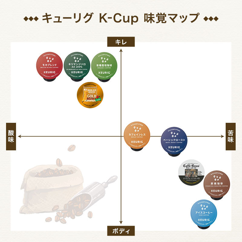 [送料無料] キューリグ Kカップ KEURIG K-Cup カプセルコーヒー カップス 有機栽培珈琲 5箱(8g×60カプセル)【3~4営業日以内に出荷】 カプセルコーヒー コーヒーメーカー コーヒーカプセル
