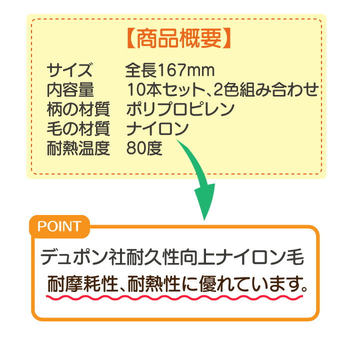 【3人シェア買いでお得】CiPRO ワンタフトブラシ コンパクトヘッド MSやややわらかめ 10本セット