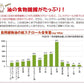 国産 こめ油 1500g×10本