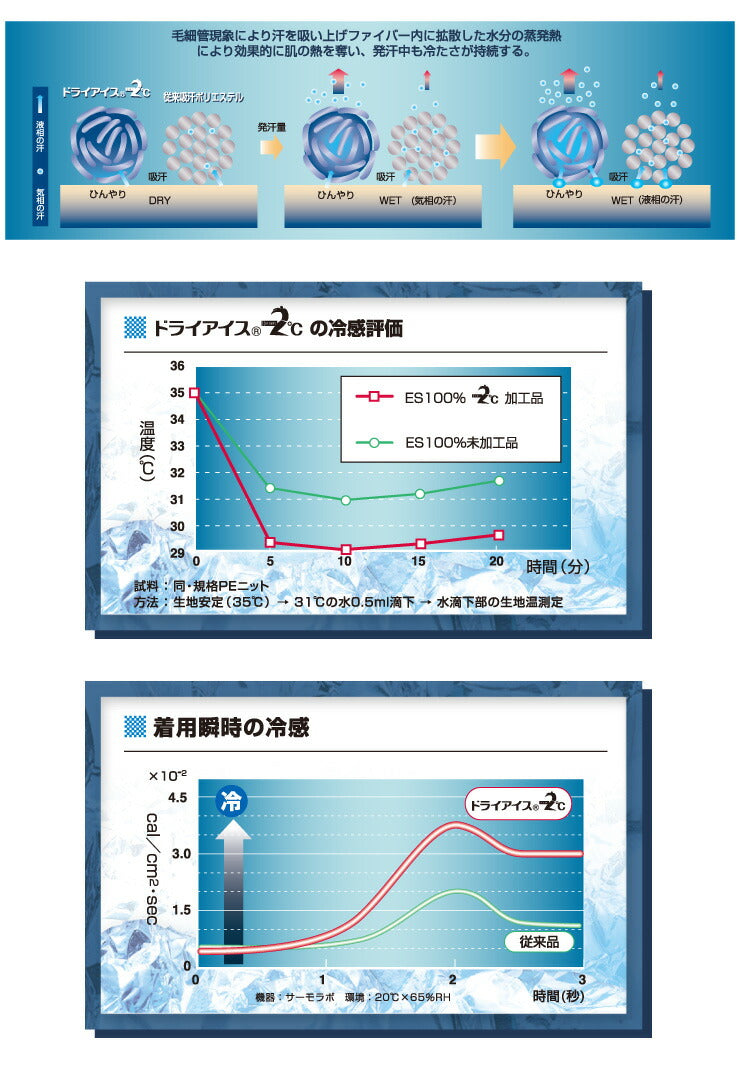抱き枕 日本製 テイジン製中綿使用 ボディクッション 接触冷感カバー付き ブルー カバー付き 接触冷感 ひんやり 洗える