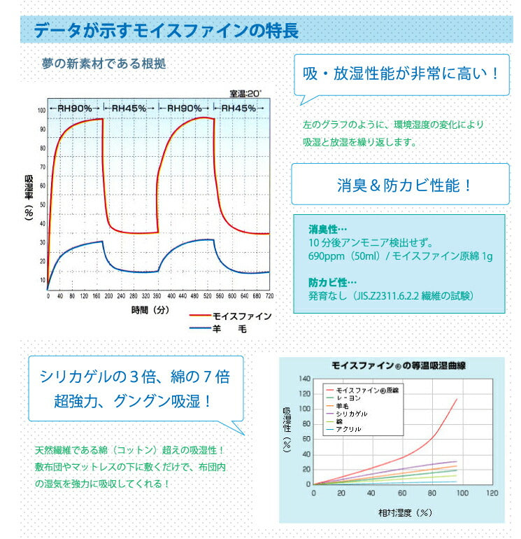 【日本製】東洋紡 TOYOBO さらっとファイン モイスファイン ウオッシャブル 除湿シート 湿気 シングルサイズ センサー付き 除湿マット 90×180cm
