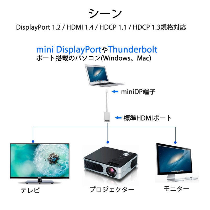 MiniDP to HDMI 変換 アダプター 15cｍ 白色 4K画質 変換ケーブル Mini DisplayPort オス to HDMI メス Thunderbolt MacPC ノートパソコン TV ディスプレイ