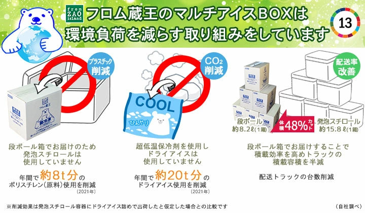 【超得ハイパーSALE】【送料無料】フロム蔵王 HybridスーパーマルチアイスBOX24【アイスクリーム】【ゲリラセール】