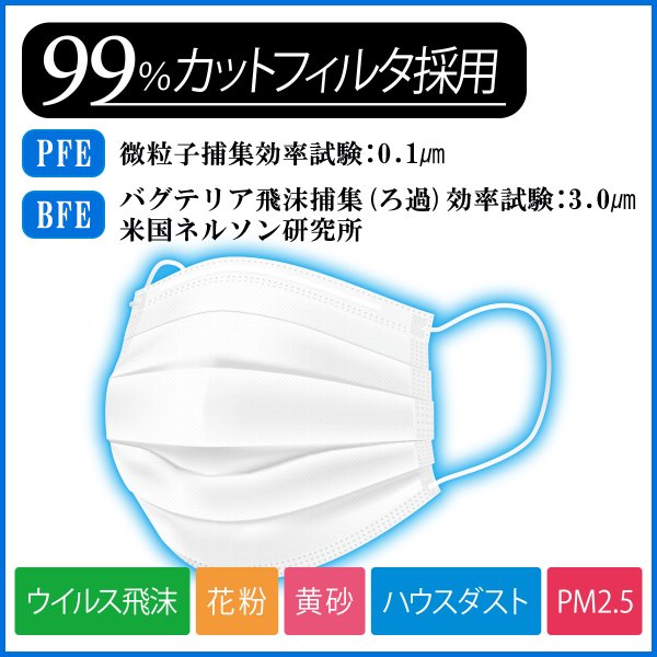 使い捨て不織布マスク iiもの本舗 三層構造 プリーツマスク 口元空間ドームタイプ 女性／子供用サイズ 個別包装30枚入りＸ5箱 KI1101