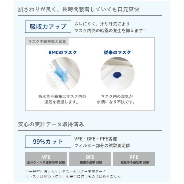 お得な25パックセット 使い捨て不織布マスク BMC フィットマスク レディース＆ジュニアサイズ 7枚入りＸ25パック