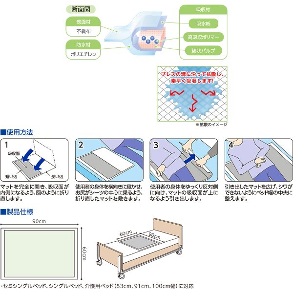 介護用防水シーツ プラスハート 使い捨て高吸収マット 60cm×90cm 6枚入りＸ12箱