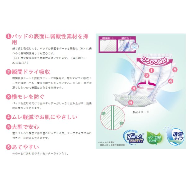 お得な4パックセット 大人用紙おむつ リフレ 施設／病院用 スピードキャッチパッド 高速吸収タイプ 男女兼用 30枚入り X4パック 医療費控除対象品