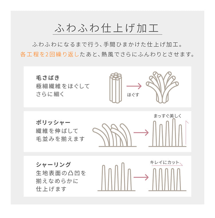 (カラー：ブラック)毛布 シングル 洗える mofua マイクロファイバー 1年保証 エコテックス 静電気防止 ブランケット スロー なめらか 丸洗い 寝具 お昼寝 車中泊 あったか モフア 大判ひざ掛け
