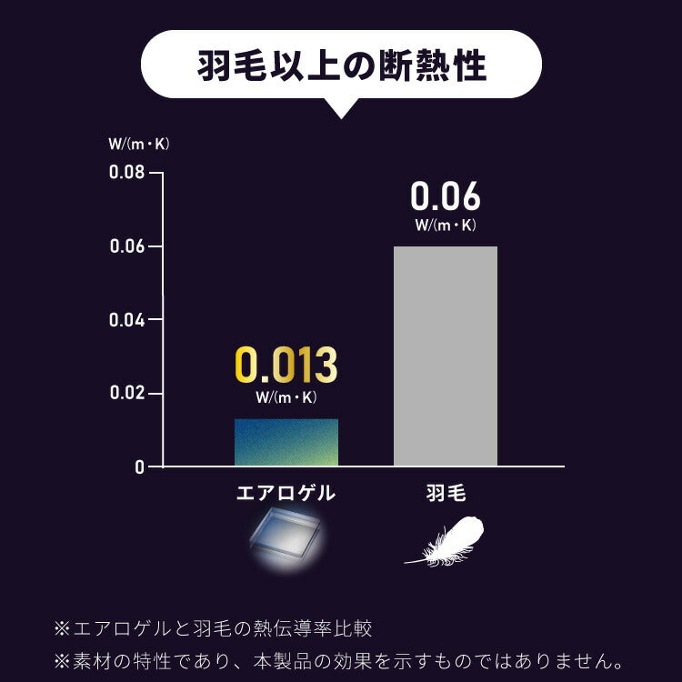 (カラー：ブラウン/サイズ：シングルロング)毛布 シングルロング 140×210cm エアロゲル 保温 断熱 蓄熱 宇宙服素材 フランネル ブランケット ひざ掛け 掛け毛布 あったか 暖かい ふわふわ 軽量 洗える 抗菌 防臭 おしゃれ【送料無料】