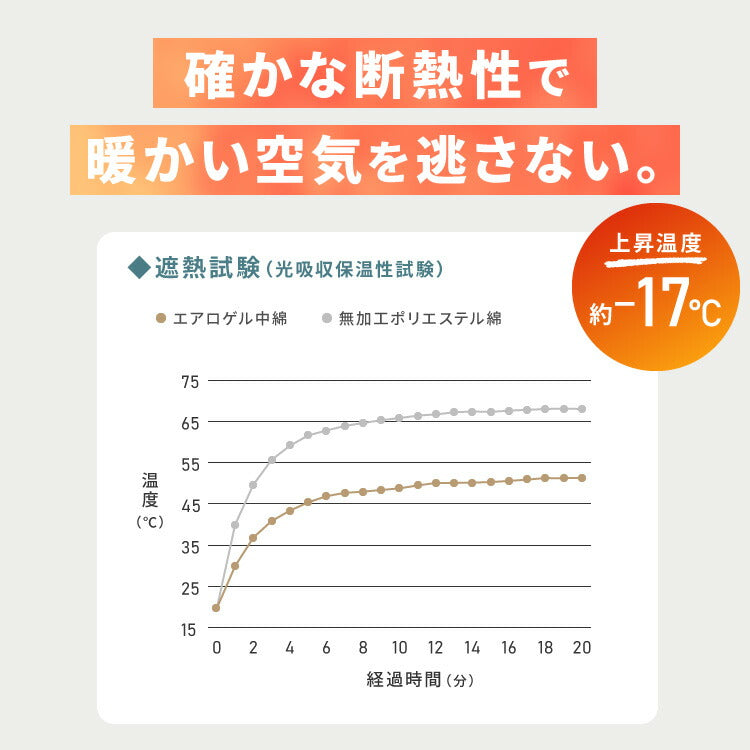(カラー：ブラウン/サイズ：シングルロング)毛布 シングルロング 140×210cm エアロゲル 保温 断熱 蓄熱 宇宙服素材 フランネル ブランケット ひざ掛け 掛け毛布 あったか 暖かい ふわふわ 軽量 洗える 抗菌 防臭 おしゃれ【送料無料】
